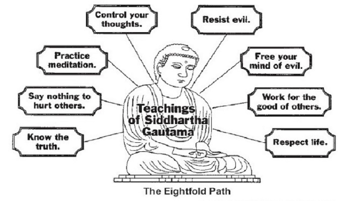 siddhartha eightfold path